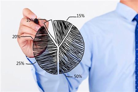  2. Efterfrågan analys 